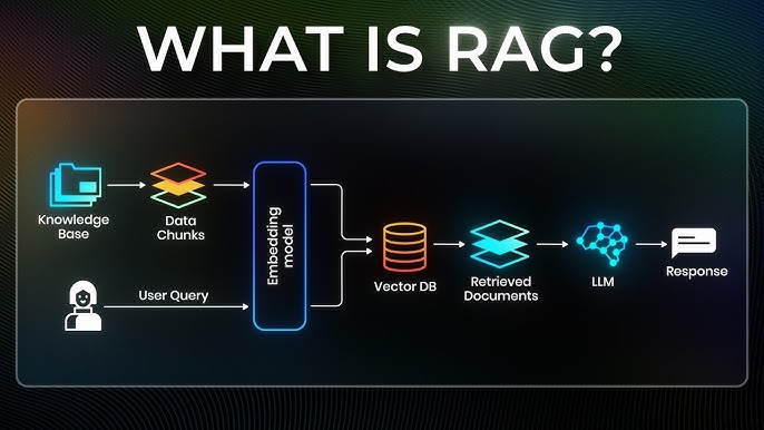 MERN Developer’s Guide to RAG: Building RAG Pipelines