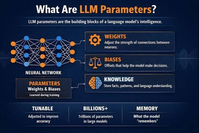 How LLMs Actually Work, Real-World Applications, and the Models Shaping Our Future