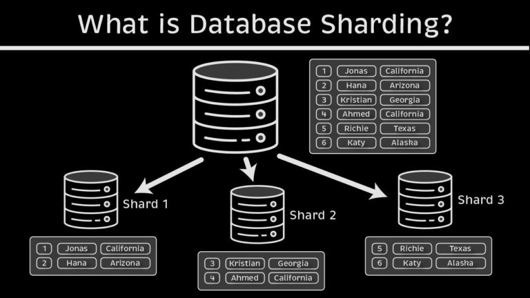 Demystifying Database Sharding: Guide to Horizontal Scaling at Mass Scale